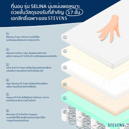 ที่นอนสปริง 5 ฟุต STEVENS SELINA_5