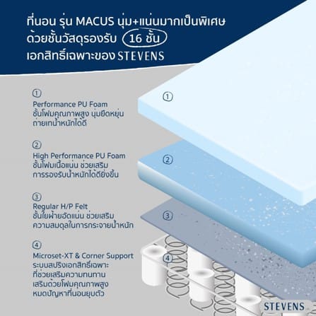 ที่นอนสปริง 6 ฟุต STEVENS MACUS_5