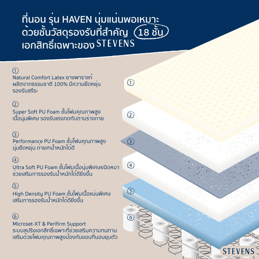ที่นอนสปริง 5 ฟุต STEVENS HAVEN