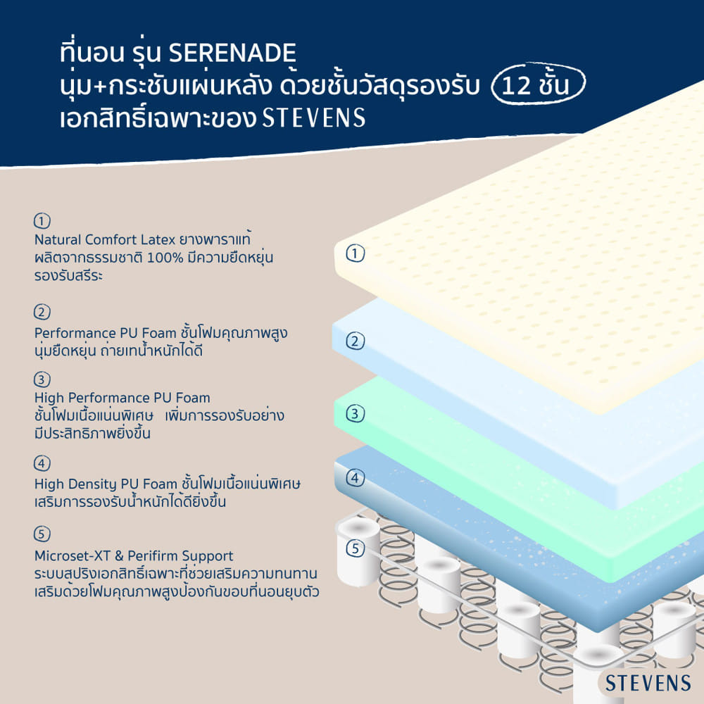 ที่นอนสปริง 3.5 ฟุต STEVENS RESORTA