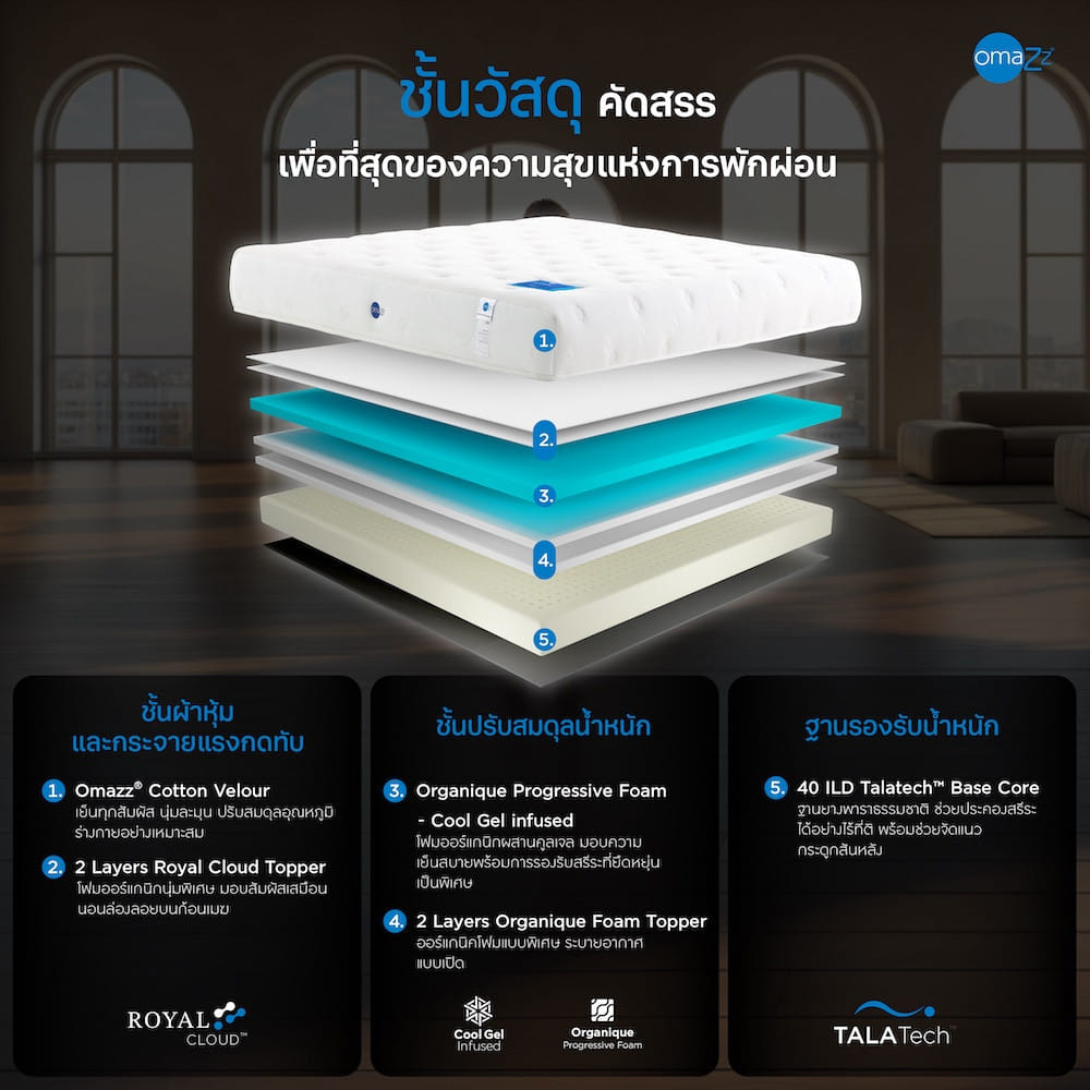 ที่นอนไฮบริด 6 ฟุต OMAZZ FOLANTE (พร้อมชุดเครื่องนอน 8 ชิ้น)