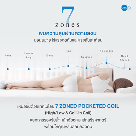 ที่นอนพ็อกเก็ตสปริง 5 ฟุต OMAZZ FRANK NAVEN (พร้อมชุดเครื่องนอน 8 ชิ้น)_16