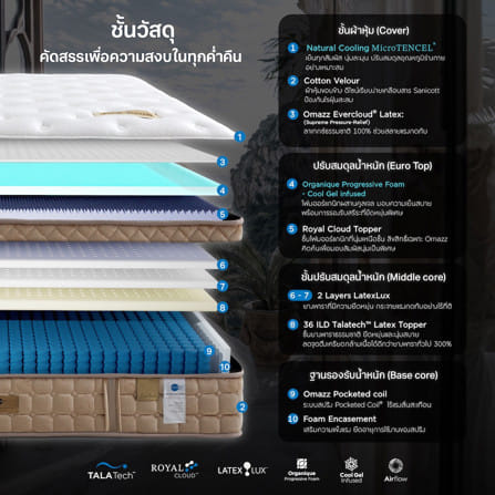 ที่นอนพ็อกเก็ตสปริง 3.5 ฟุต OMAZZ FRANK NAVEN (พร้อมชุดเครื่องนอน 6 ชิ้น)_7