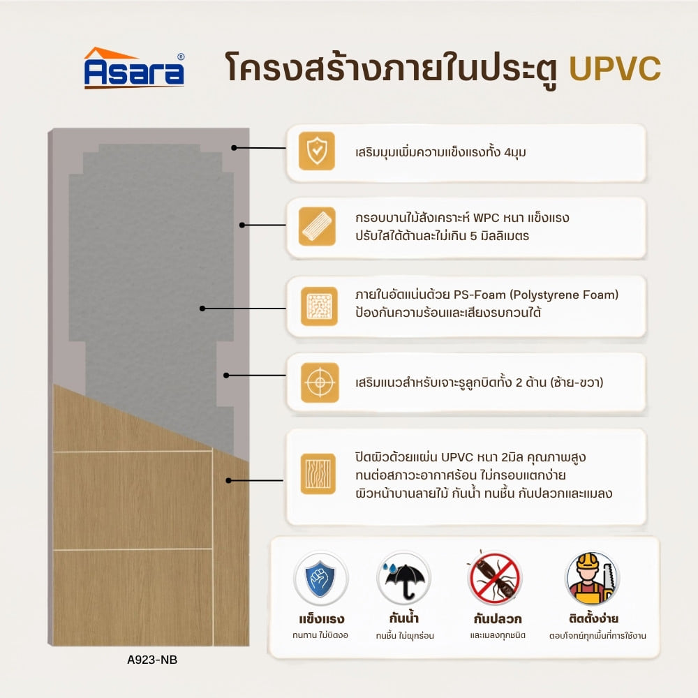 ประตูภายใน UPVC เจาะลูกบิด ASARA A923 80x200 ซม. สี NATURAL-BROWN