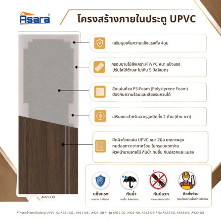 ประตูภายใน UPVC เจาะลูกบิด ASARA A921 80x200 ซม. สี OAK-BROWN_3