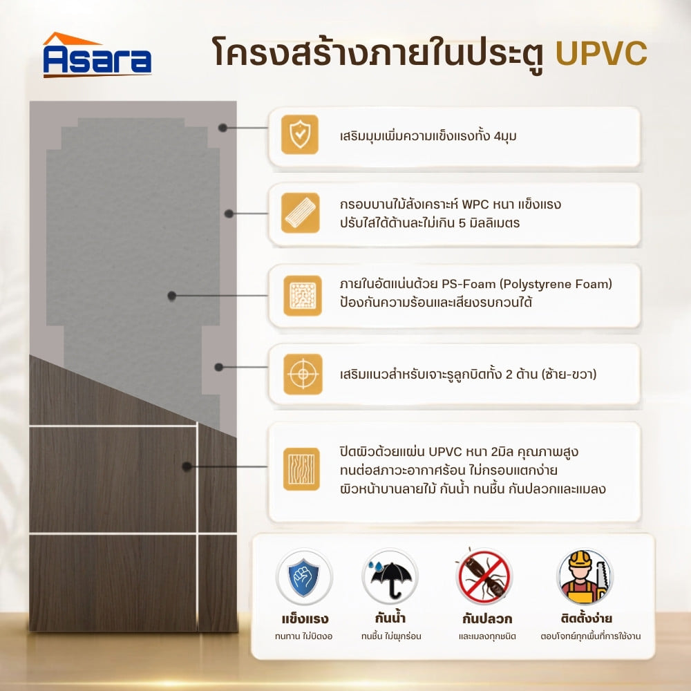 ประตูภายใน UPVC เจาะลูกบิด ASARA A923 80x200 ซม. สี OAK-BROWN
