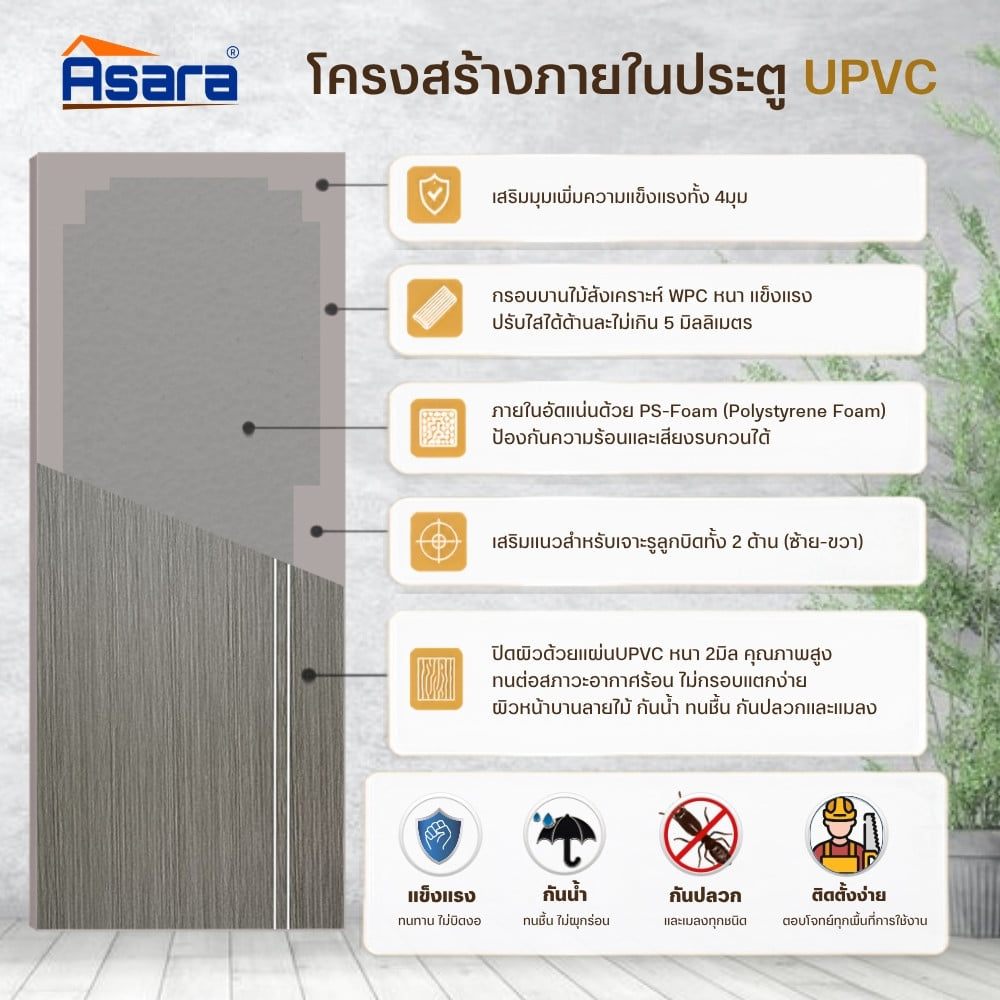 ประตูภายใน UPVC เจาะลูกบิด ASARA A921 80x200 ซม. สี SILVER GREY