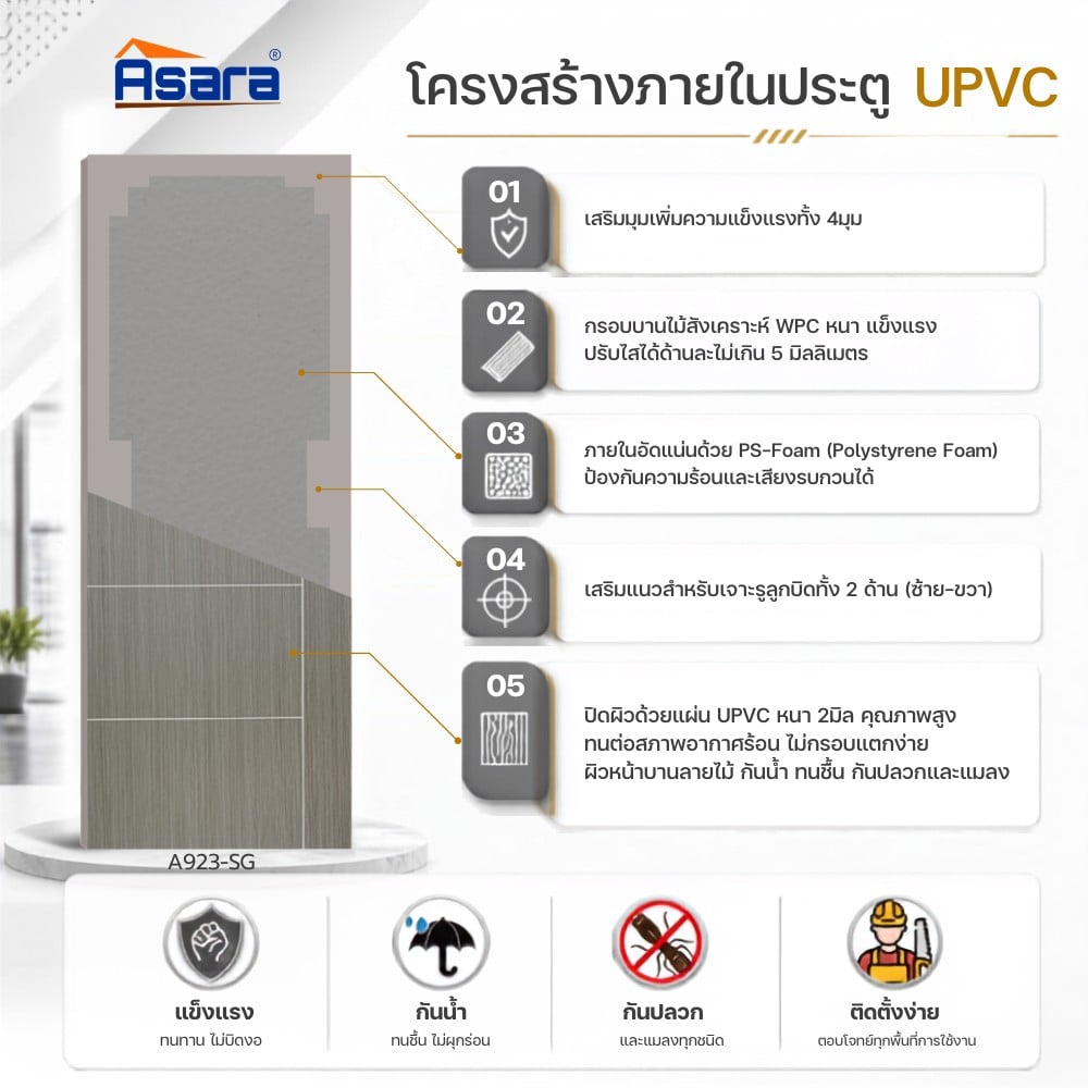 ประตูภายใน UPVC เจาะลูกบิด ASARA A923 80x200 ซม. สี SILVER GREY