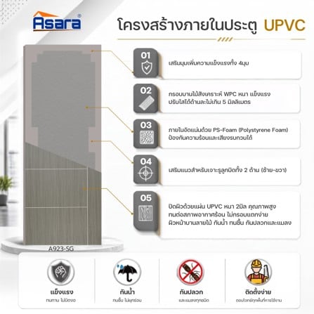 ประตูภายใน UPVC เจาะลูกบิด ASARA A923 80x200 ซม. สี SILVER GREY_3