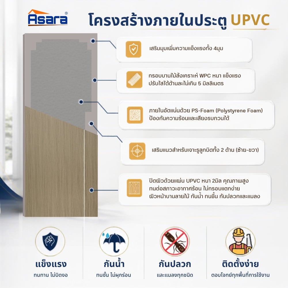 ประตูภายใน UPVC เจาะลูกบิด ASARA A922 80x200 ซม. สี NATURAL-BROWN