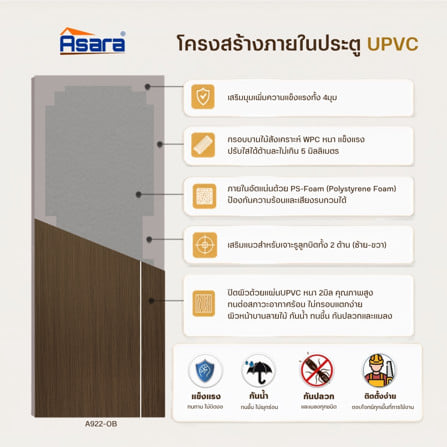ประตูภายใน UPVC เจาะลูกบิด ASARA A922 80x200 ซม. สี OAK-BROWN_3