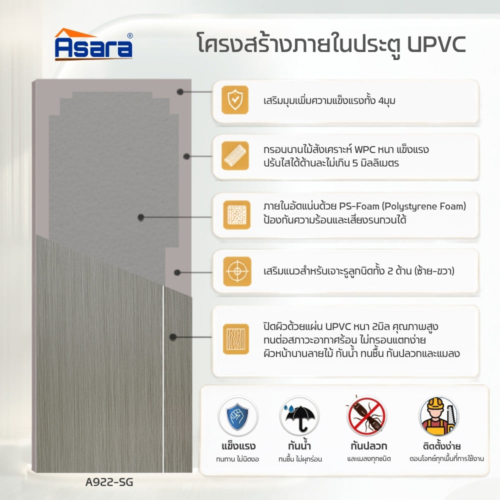 ประตูภายใน UPVC เจาะลูกบิด ASARA A922 80x200 ซม. สี SILVER GREY