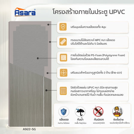 ประตูภายใน UPVC เจาะลูกบิด ASARA A922 80x200 ซม. สี SILVER GREY_3