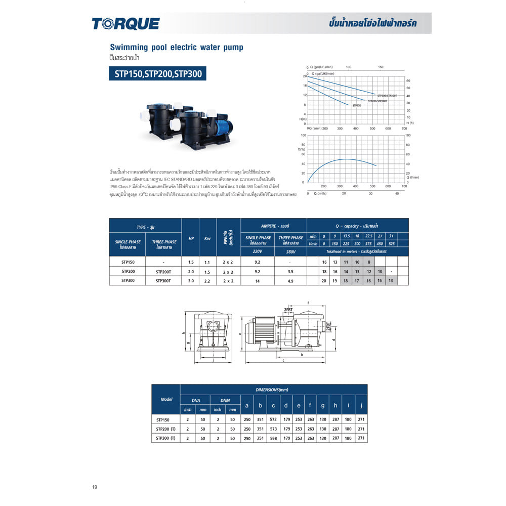 ปั๊มสระว่ายน้ำ TORQUE STP150 1.5HP 1100 วัตต์