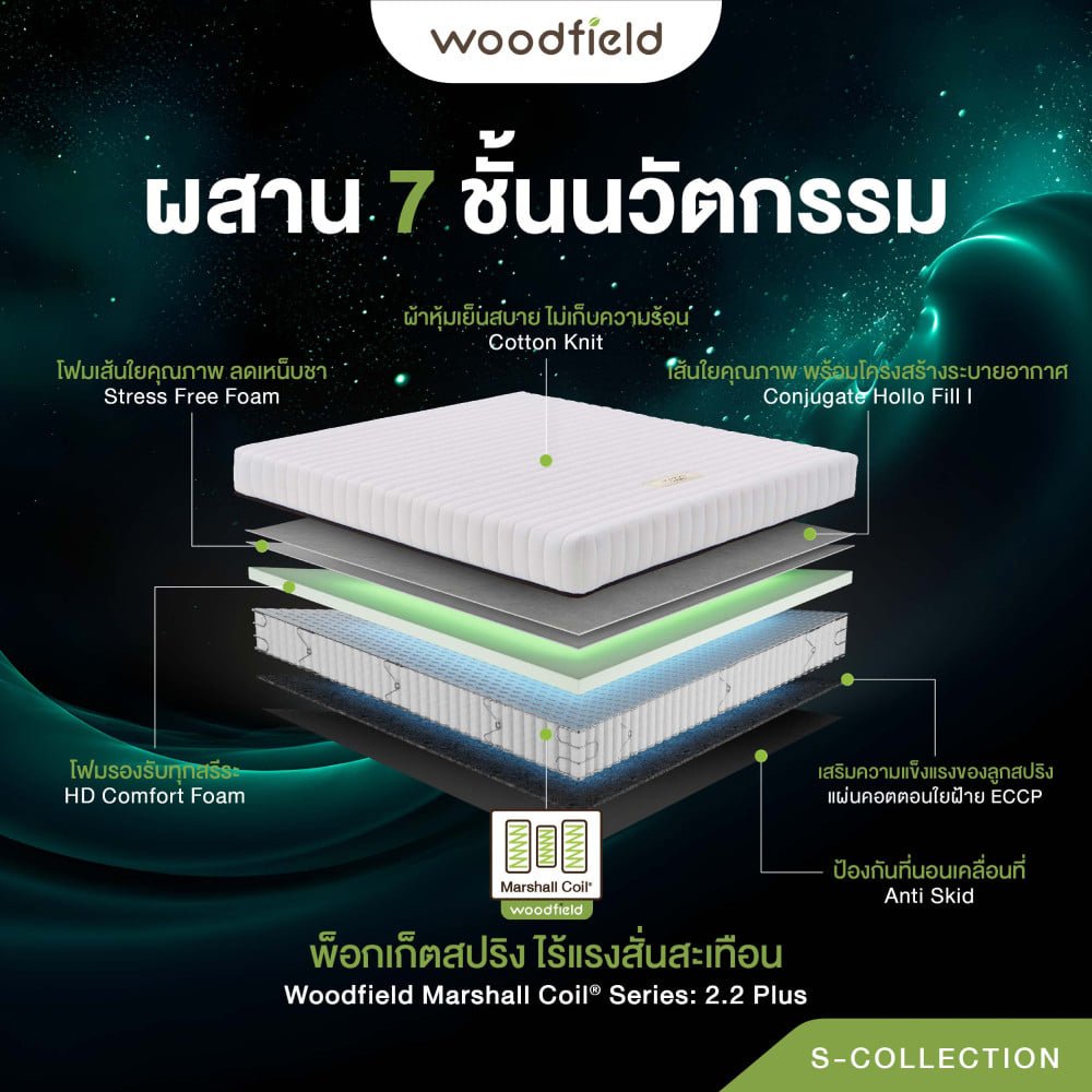 ที่นอนพ็อกเก็ตสปริง 5 ฟุต WOODFIELD S-HYBRID (พร้อมหมอนหนุน 2 ใบ)