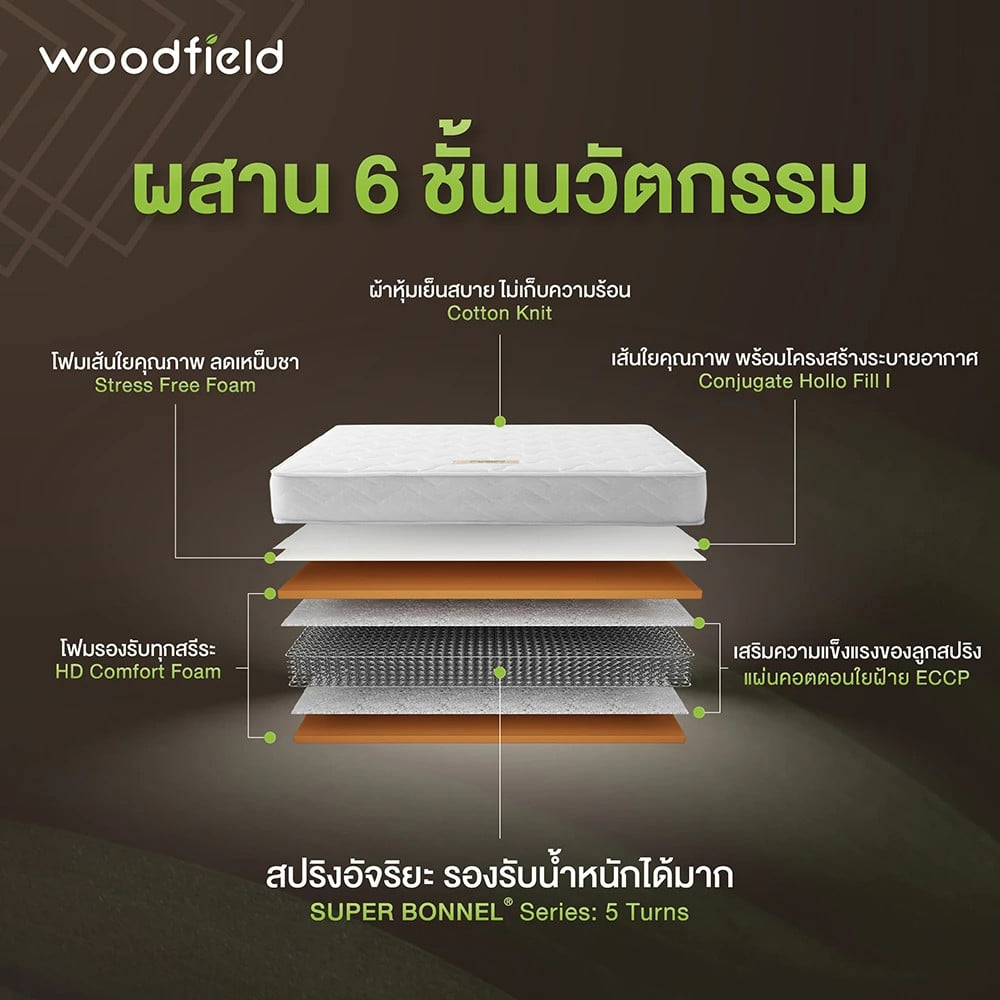 ที่นอนสปริง  5 ฟุต WOODFIELD W-5500 (พร้อมหมอนหนุน 2 ใบ)
