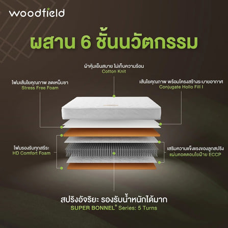 ที่นอนสปริง  6 ฟุต WOODFIELD W-5500 (พร้อมหมอนหนุน 2 ใบ)_3