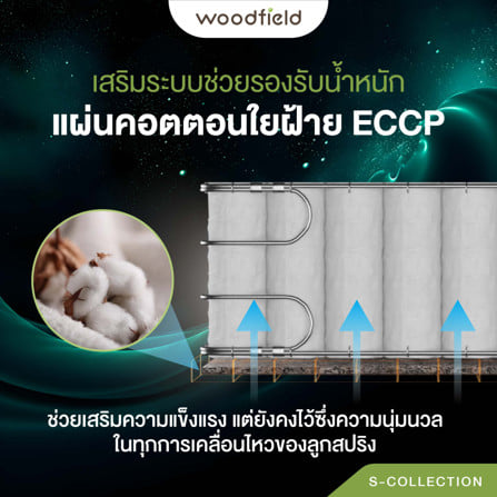 ที่นอนพ็อกเก็ตสปริง  3.5 ฟุต WOODFIELD S-HYBRID (พร้อมหมอนหนุน 1 ใบ )_11