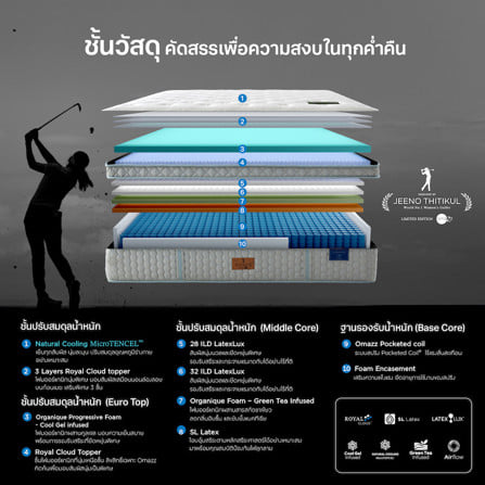 ที่นอนพ็อกเก็ตสปริง 5 ฟุต OMAZZ GRAND FORRESTER JEENO EDITION  (พร้อมชุดเครื่องนอน 9 ชิ้น)_11