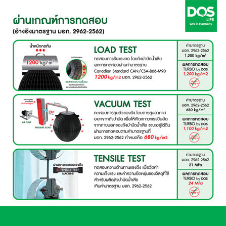 ถังบำบัดน้ำเสีย DOS TURB0 1670 ลิตร สีดำ_5