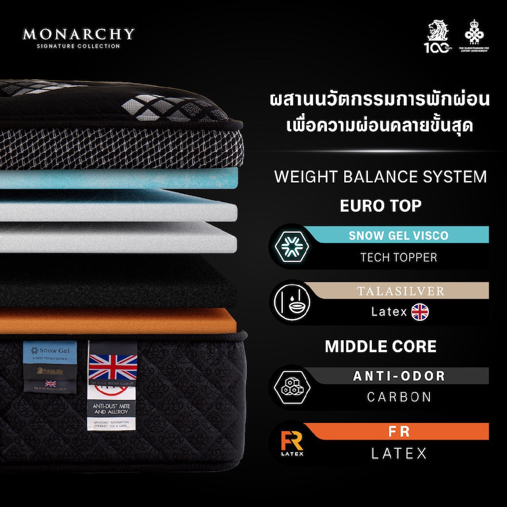 ที่นอนพ็อกเก็ตสปริง 6 ฟุต DUNLOPILLO MONARCHY
