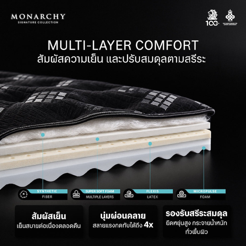 ที่นอนพ็อกเก็ตสปริง 6 ฟุต DUNLOPILLO MONARCHY