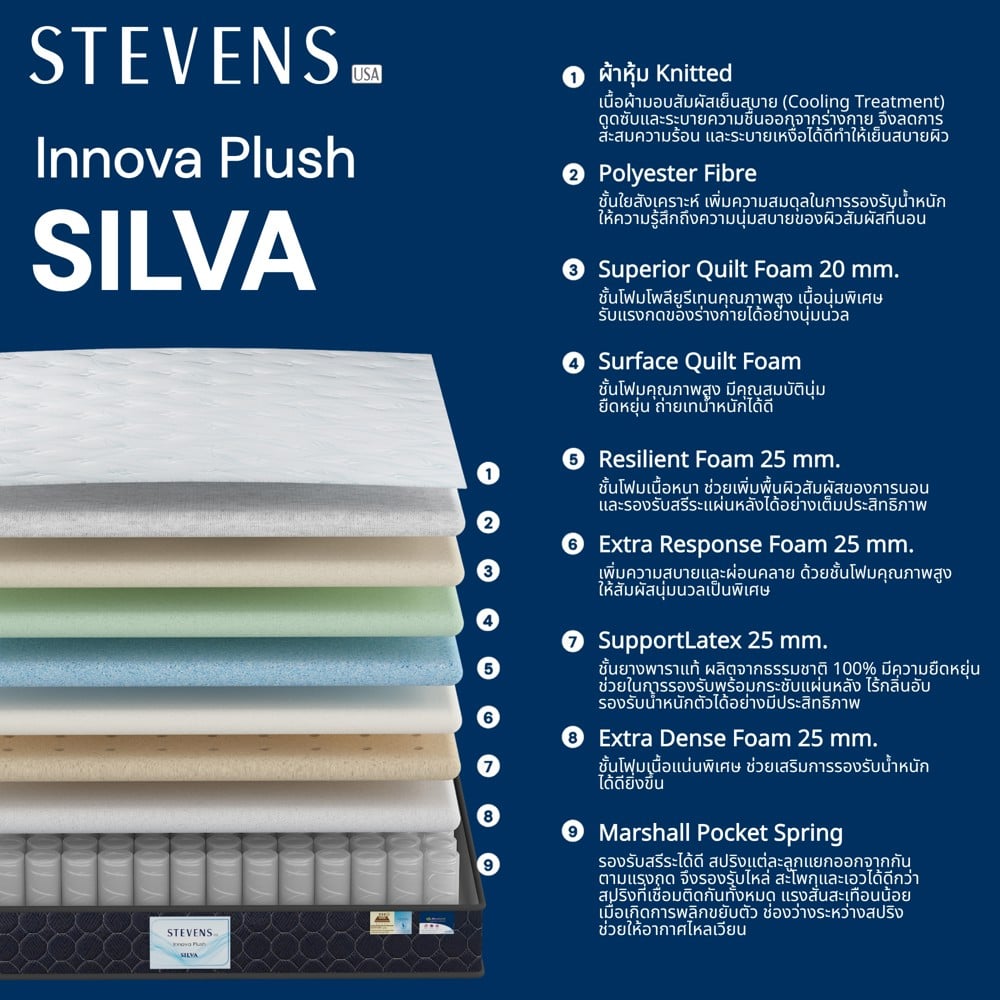 ที่นอนพ็อกเก็ตสปริง 5 ฟุต STEVENS SILVA