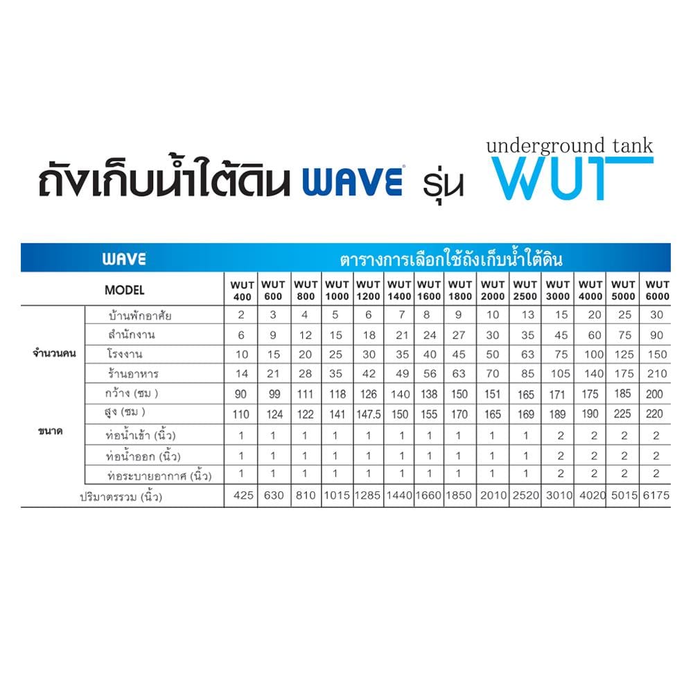 ถังเก็บน้ำใต้ดิน WAVE WUT 3000 ลิตร สีน้ำเงิน
