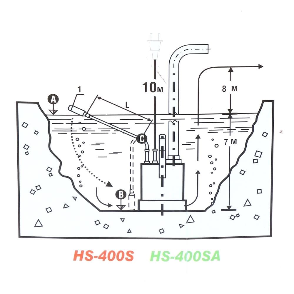 ปั๊มจุ่มน้ำสะอาด พร้อมลูกลอย HISO HS-400SA 400 วัตต์