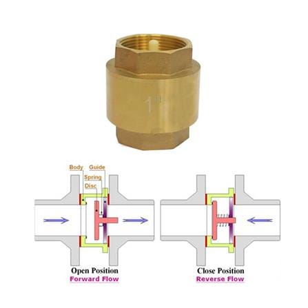 SPRING CHECK VALVE SANWA 1