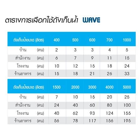 ถังเก็บน้ำ WAVE NAVARA 1000 ลิตร สีน้ำเงิน_2
