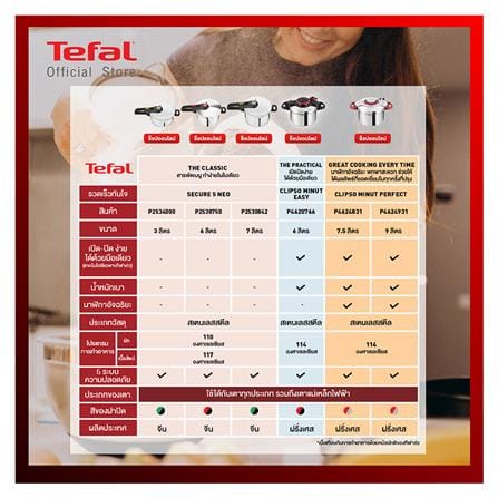 หม้อตุ๋นด่วนด้าม TEFAL PRESSURE 7 ลิตร_5