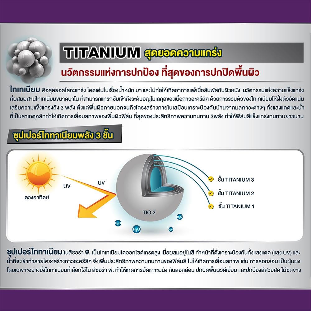 สีรองพื้นปูนใหม่ JBP SORA P 5 ลิตร
