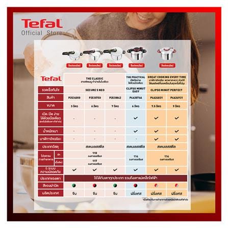 หม้ออัดแรงดัน+ฝา TEFAL SECURE 5 NEO 3 ลิตร SIMPLE SET_5