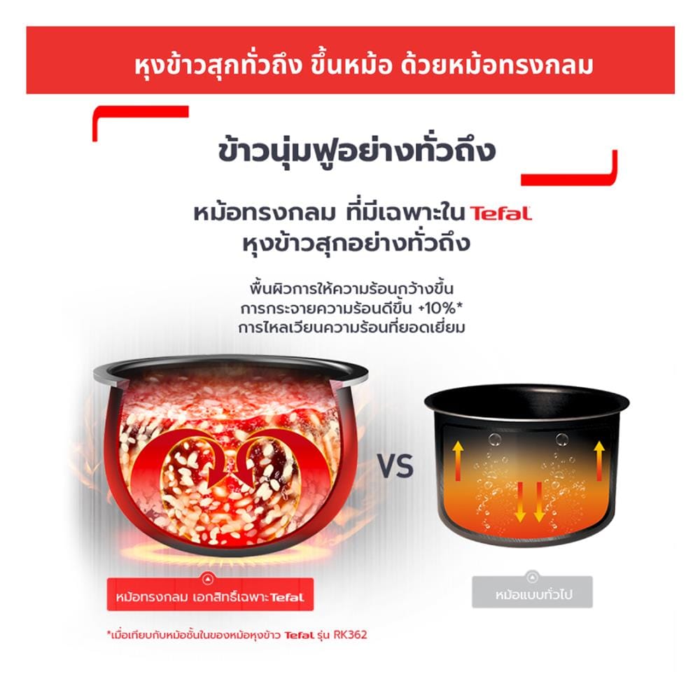 หม้อหุงข้าว DIGITAL TEFAL RK732166 1.80ลิตร