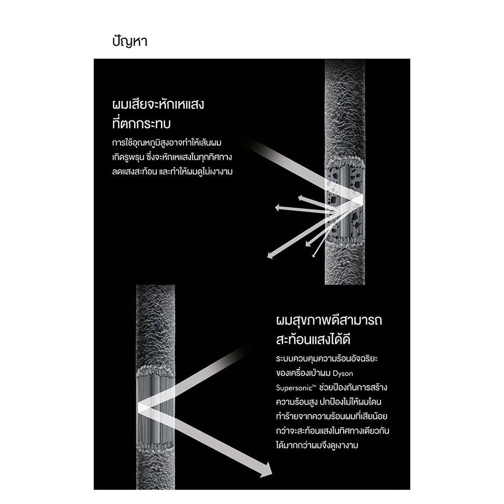 ไดร์เป่าผม DYSON HD03 TH IRON/BLACK 1600วัตต์