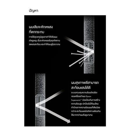 ไดร์เป่าผม DYSON HD03 TH IRON/BLACK 1600วัตต์_9