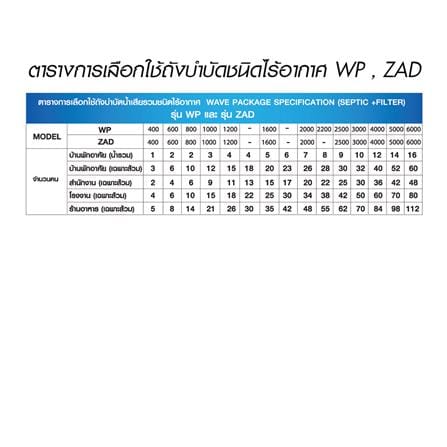 ถังบำบัดน้ำเสีย WAVE ZAD 400 ลิตร_5