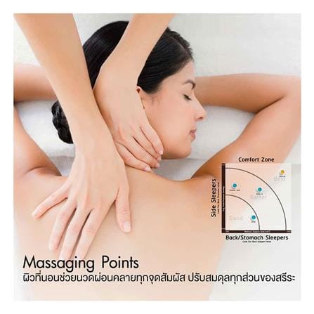 ที่นอนยางพารา 3.5 ฟุต LOTUS รุ่น ROYAL NODIC_13