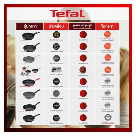 กระทะตื้น 24 ซม. ด้าม TEFAL UNLIMITED IH_6