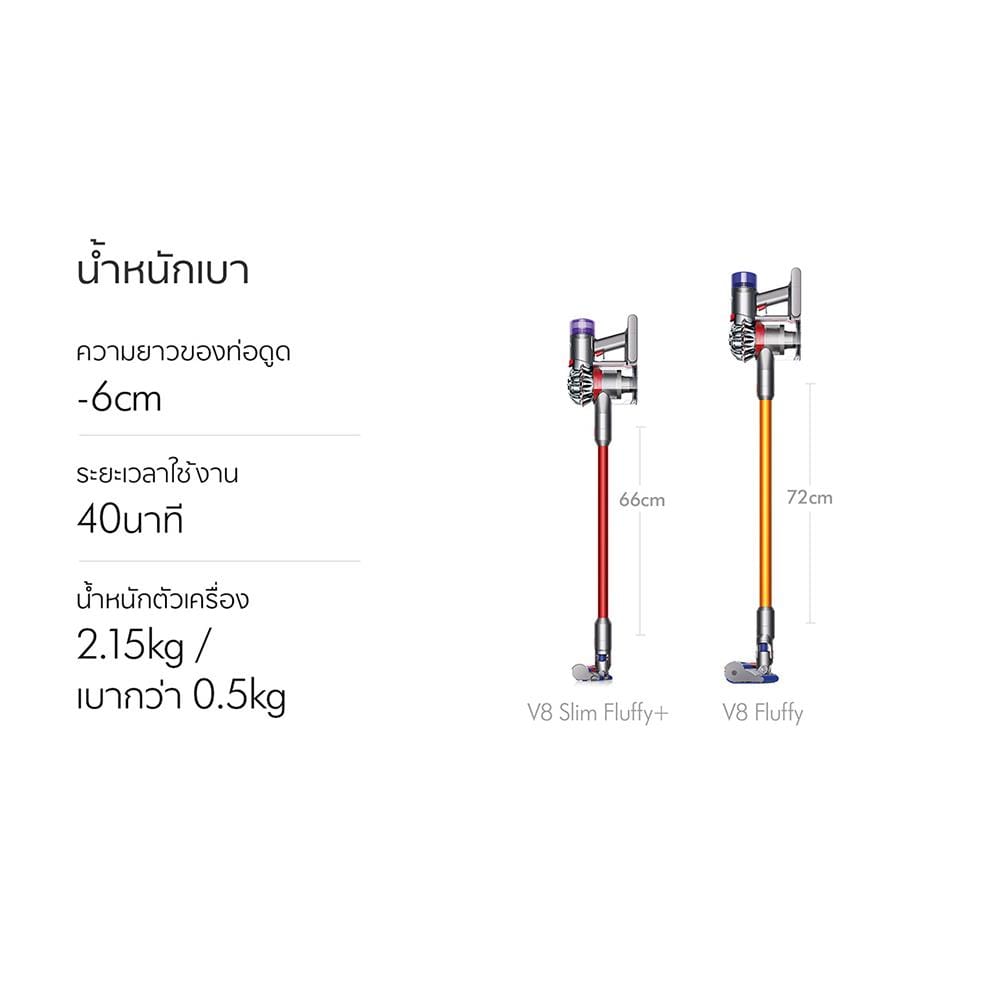 STICK VACUUM CLEANER DYSON SV10(V8) SLIM FLUFFY+