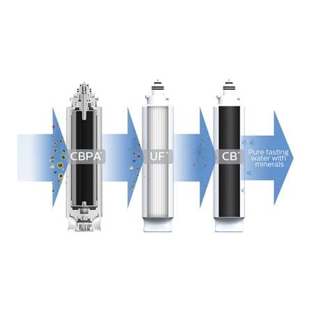 ไส้กรอง PHILIPS UTS FILTER AUT806_2