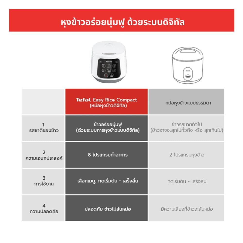 หม้อหุงข้าว DIGITAL TEFAL RK730166 1 ลิตร