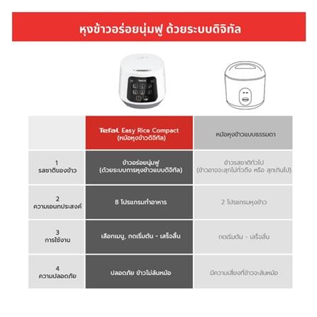 หม้อหุงข้าว DIGITAL TEFAL RK730166 1 ลิตร_7