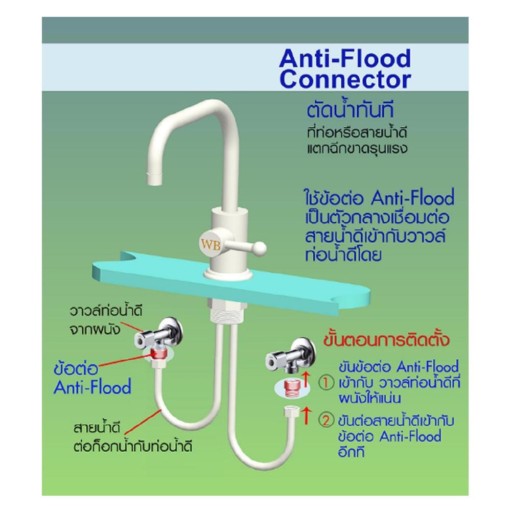 ข้อต่อตัดน้ำกันน้ำท่วม PLUMB CRAFT 3103 1/2 นิ้ว
