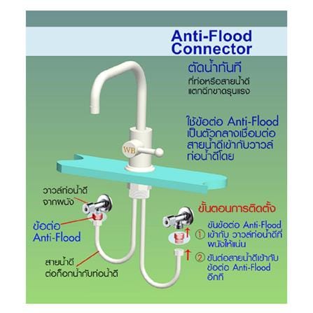 ข้อต่อตัดน้ำกันน้ำท่วม PLUMB CRAFT 3103 1/2 นิ้ว_1