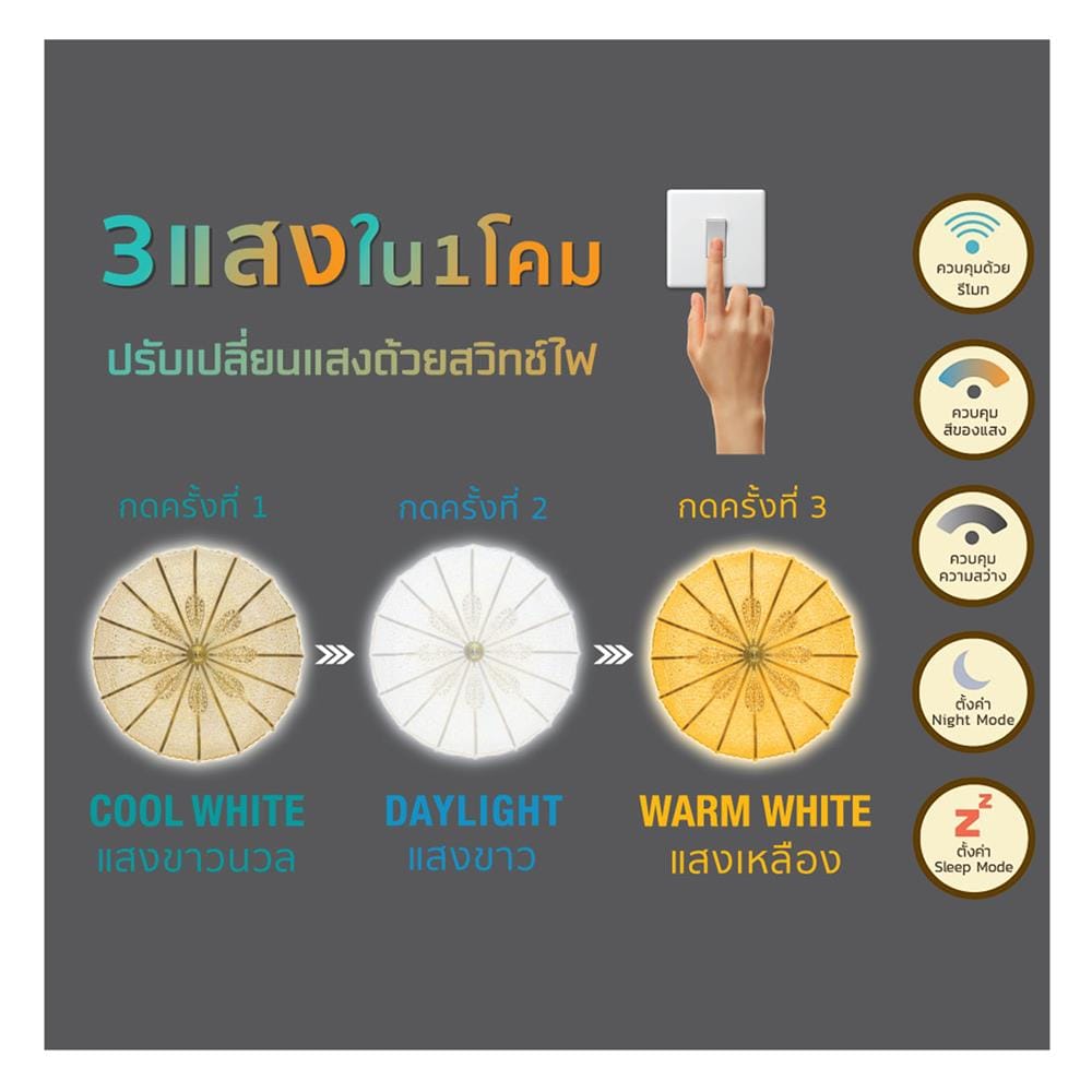 ไฟเพดาน LED LAMPTAN FLORIS 18 นิ้ว 36 วัตต์ DAYLIGHT/COOL WHITE/WARM WHITE สีขาว