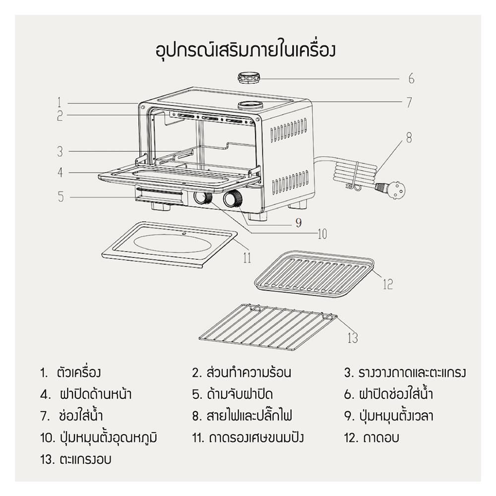 เตาอบเล็กแมนนวล LOCKNLOCK EJO121 สีขาว 9 ลิตร