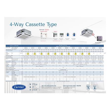 แอร์เพดาน CARRIER 40TGV0361UP/38TGV0361A3 36100 บีทียู 380V อินเวอร์เตอร์_3