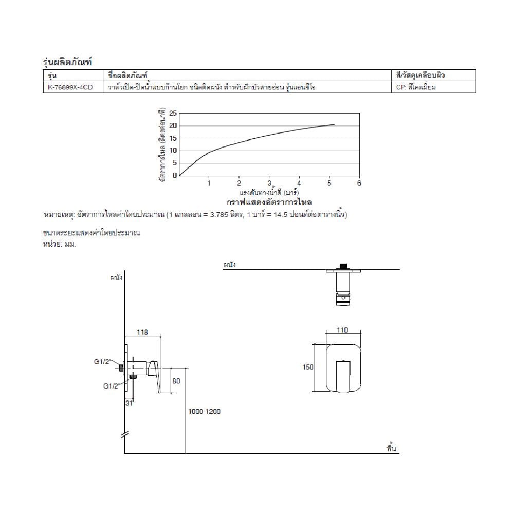 วาล์วฝักบัว 1 ทาง ENGLEFIELD K-76899X-4CD-CP